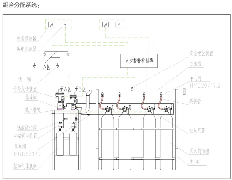 IG541混合氣體滅火設(shè)備大型組合消防系統(tǒng)設(shè)計分配消防工程圖